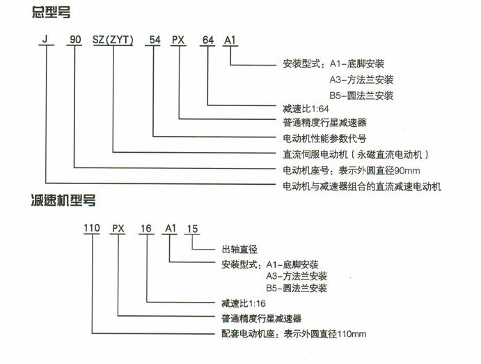 J-SZ（ZYT）-PX系列微型直流減速電機型號表
